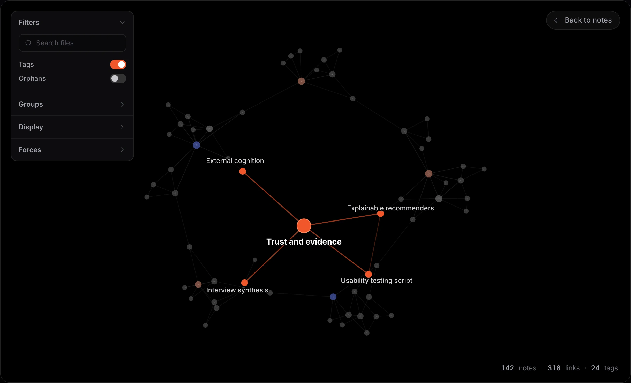 Graph view focused on one selected note and its neighbors.