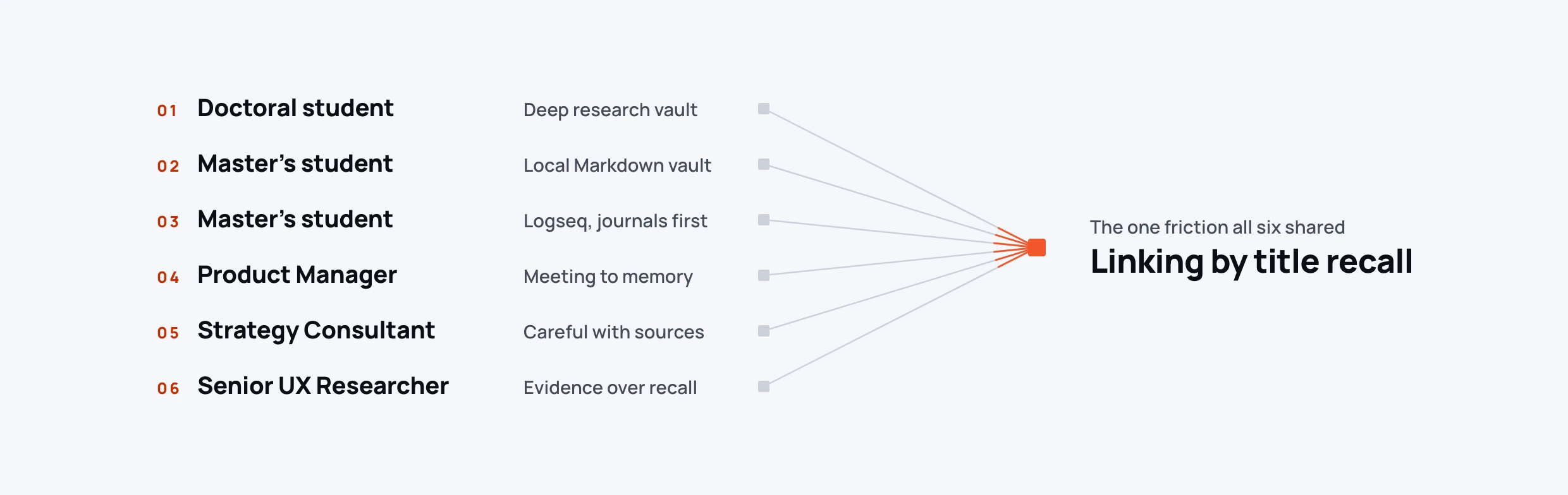 Research participant roster artifact.
