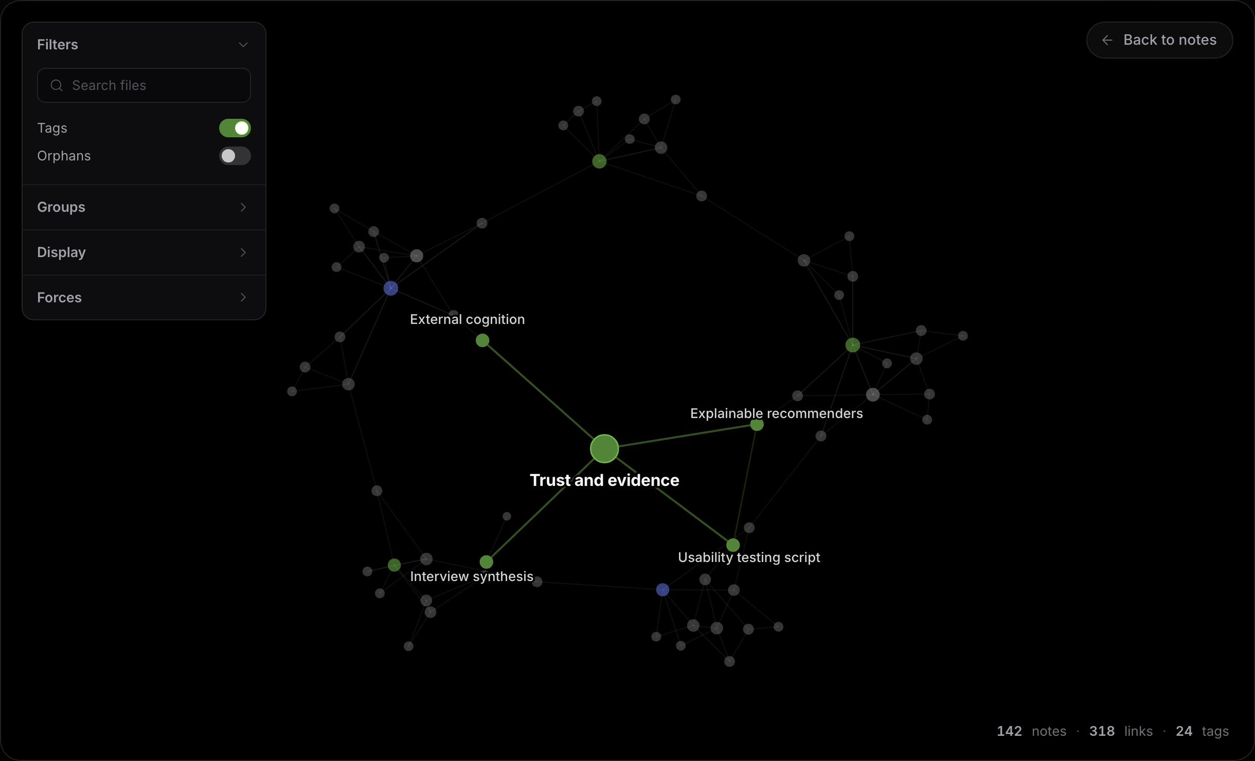 University of Michigan capstone knowledge graph focused on a selected note and its surrounding connections